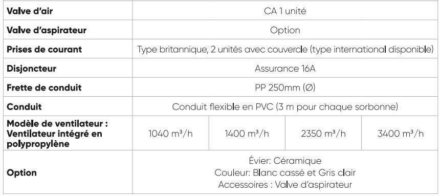 Sorbonne de type Walk-in-1